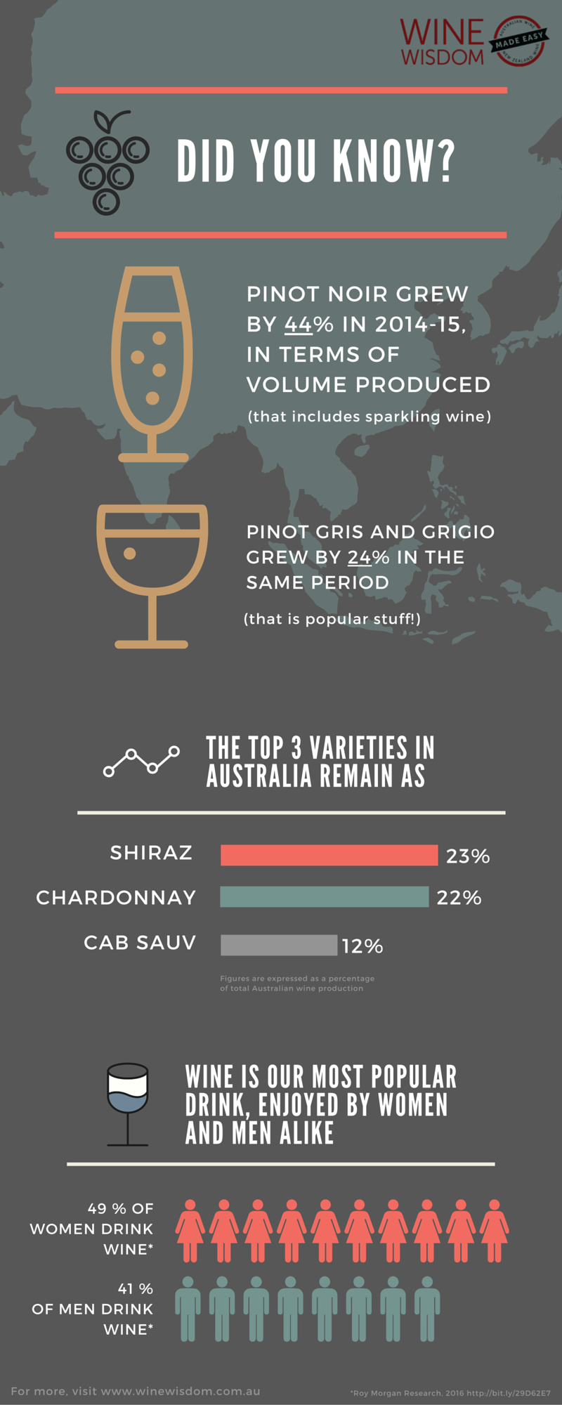 Interesting facts about wine in Australia