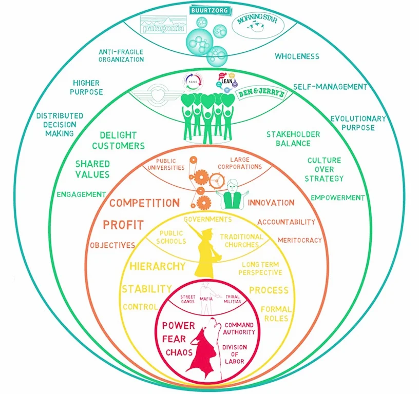 ReinventingOrganizationsImage-1024.jpg