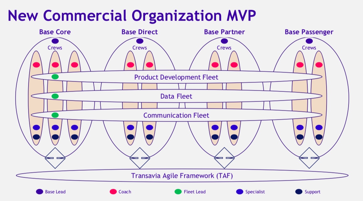Transavia Agile Framework.jpeg