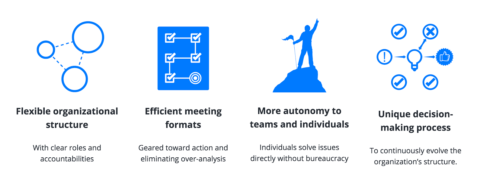 holacracy.png