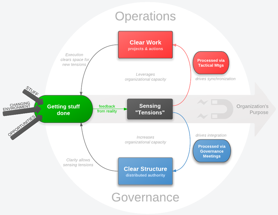 holacracy.png