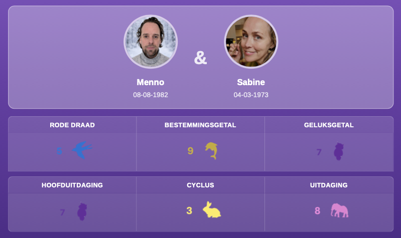 Numerologie Relatierapport