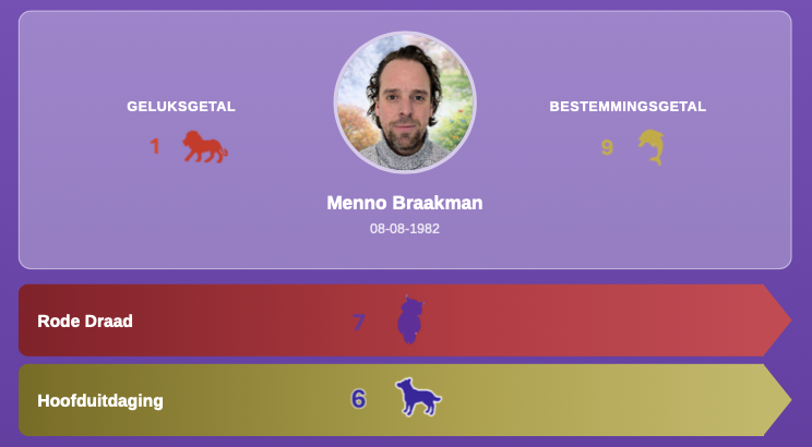 Numerologie Rapporten — Basisrapport