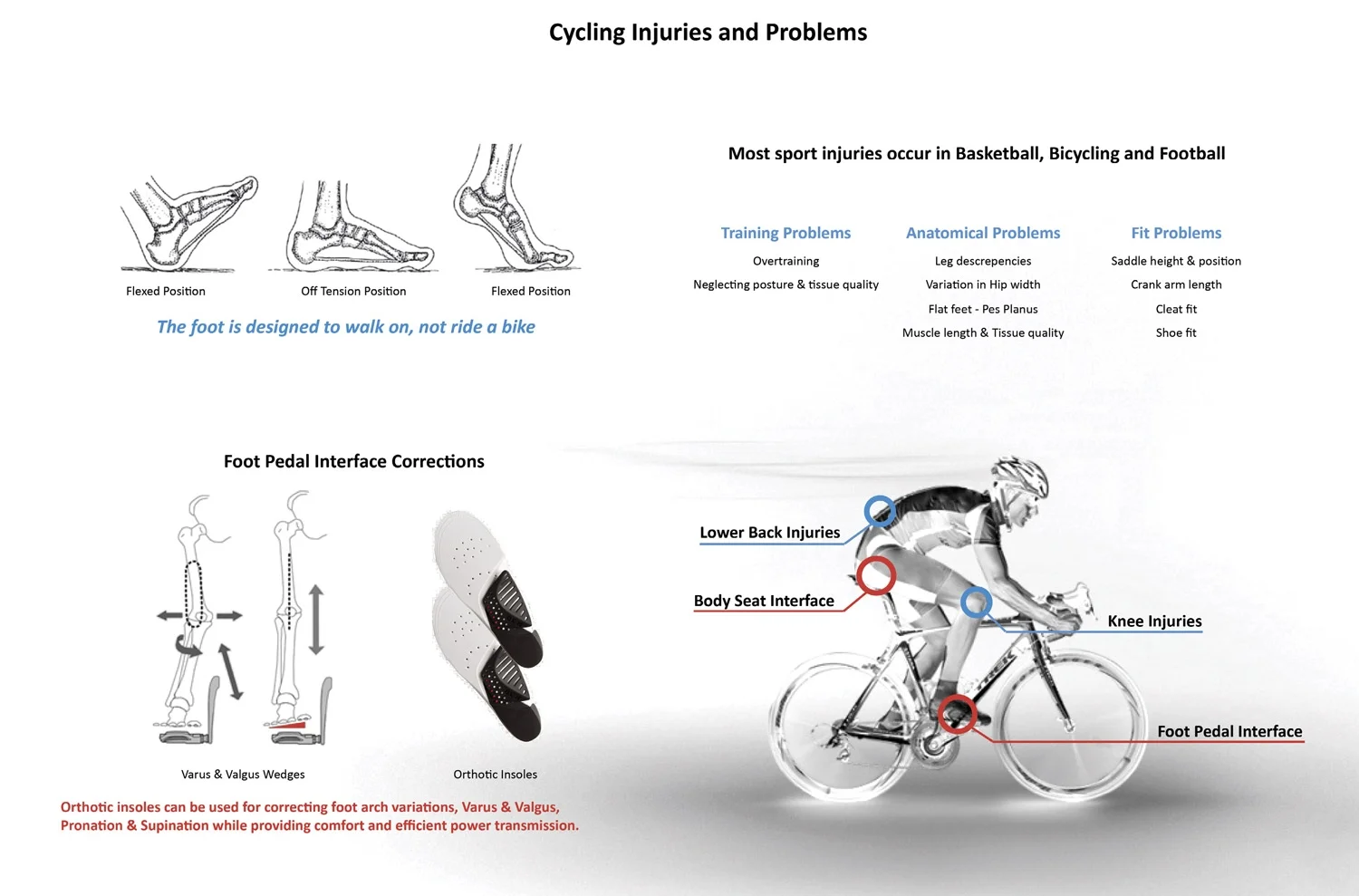 cycling insoles