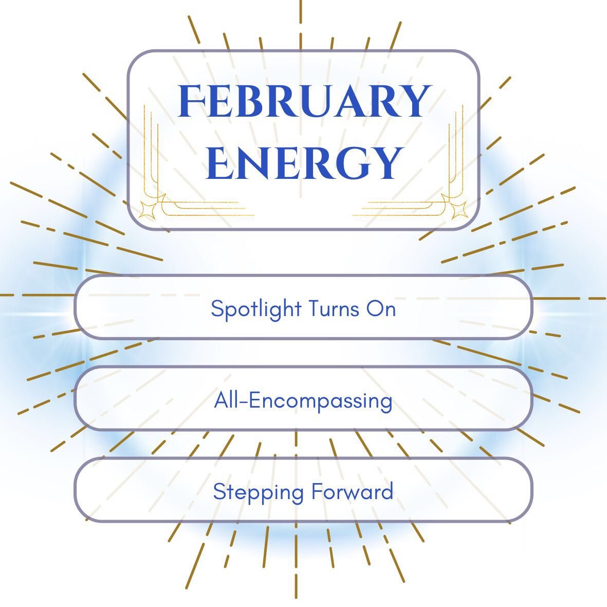 January was certainly a lesson into accepting the energy forecast for the month without judgment or unnecessary interpretation. When I felt the energy of a month outside of what either 2025 or 2026 had, I wouldn&rsquo;t have guessed the unique advent