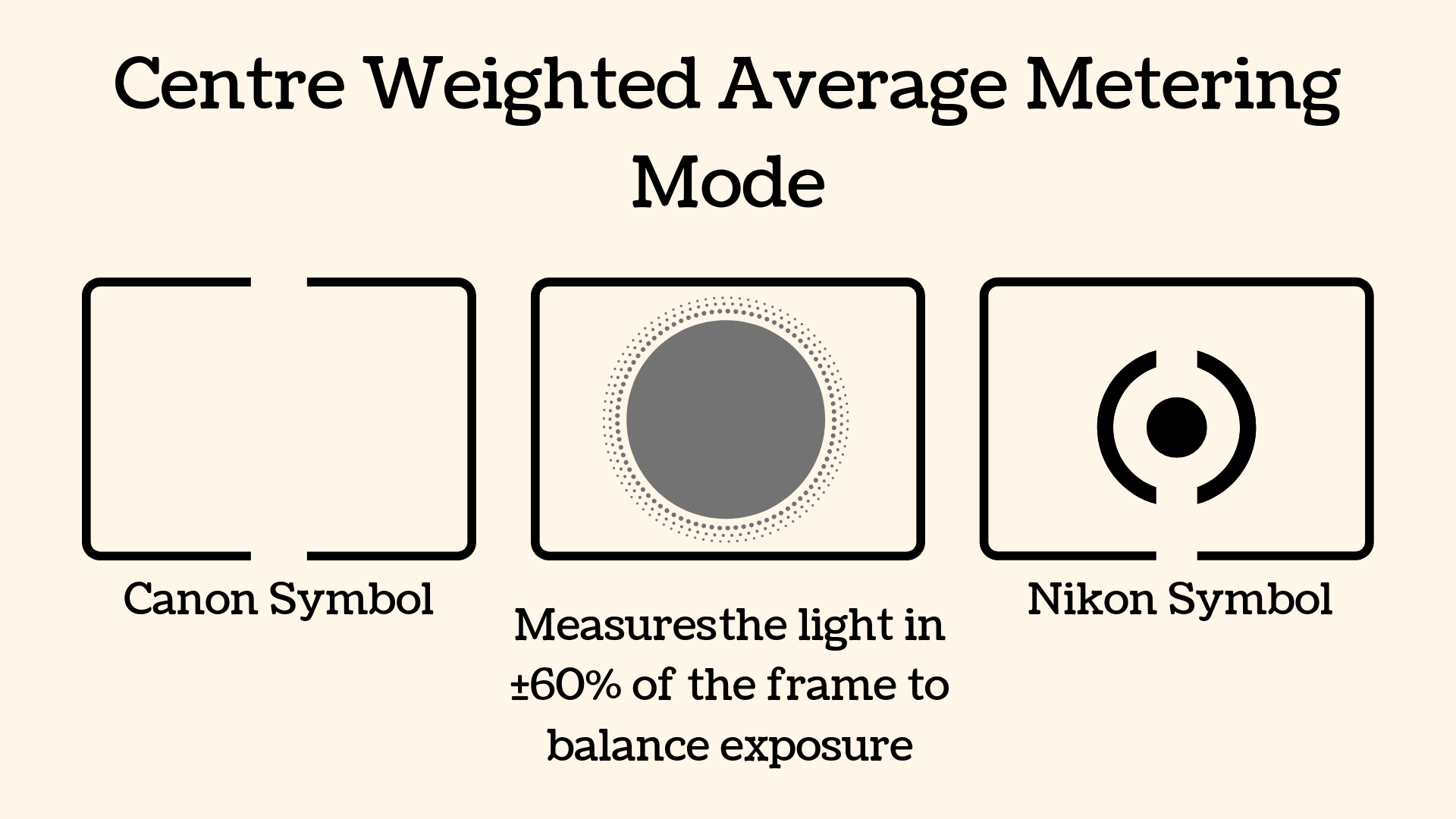 Master Camera Light Metering Modes