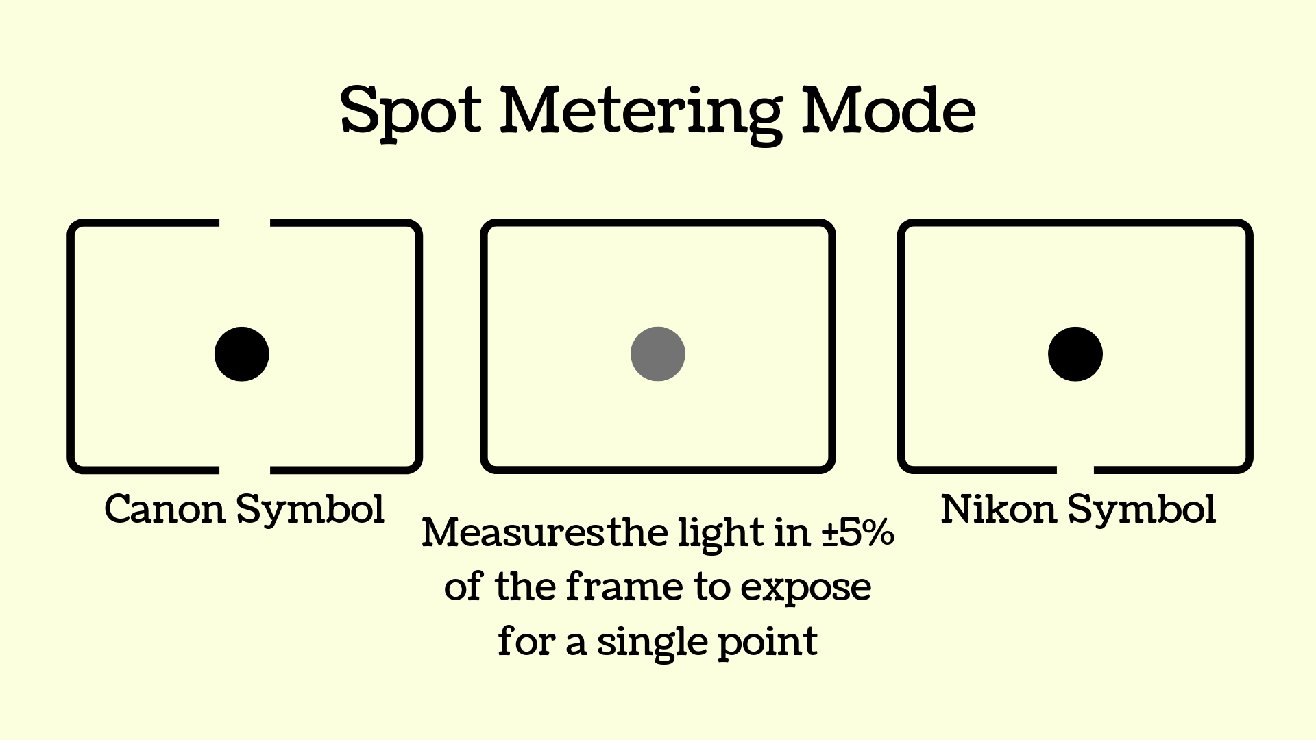 Spot Metering Mode.png
