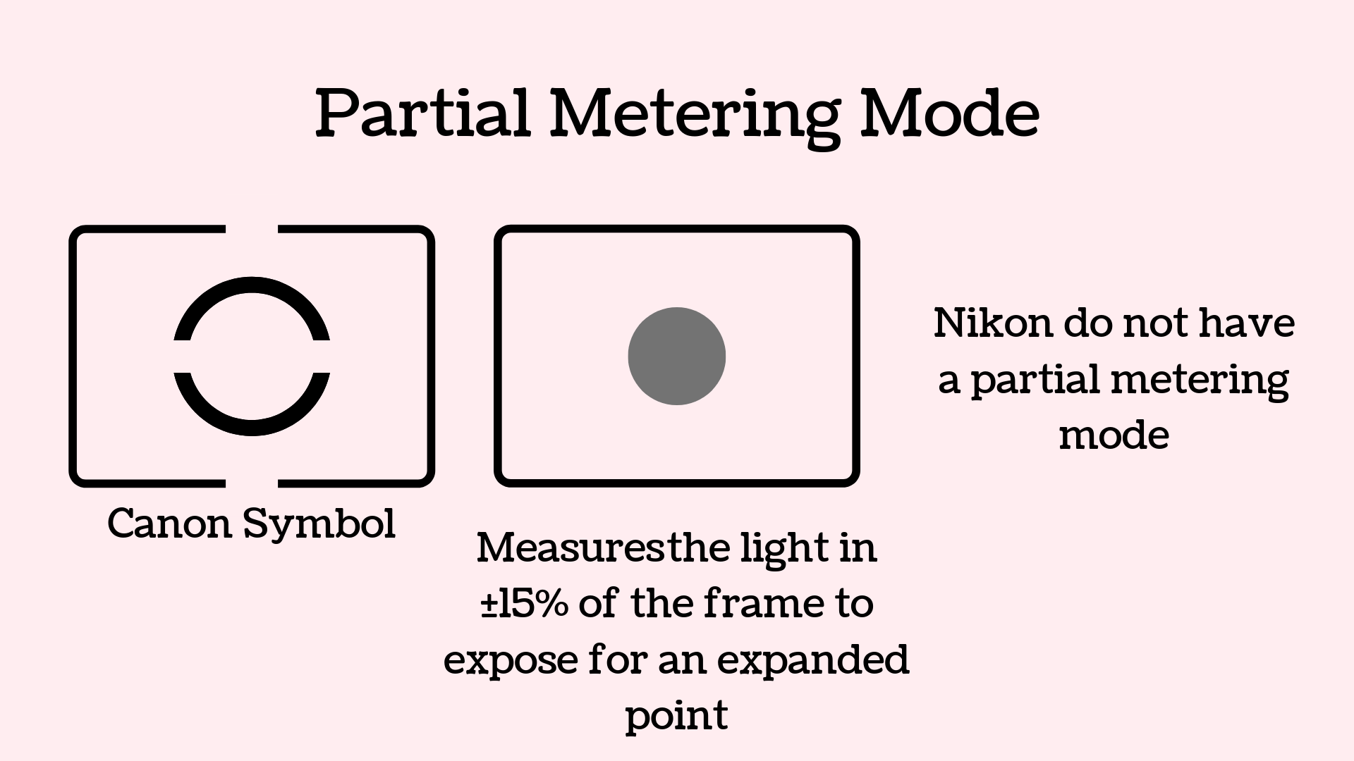 Partial Metering Mode.png