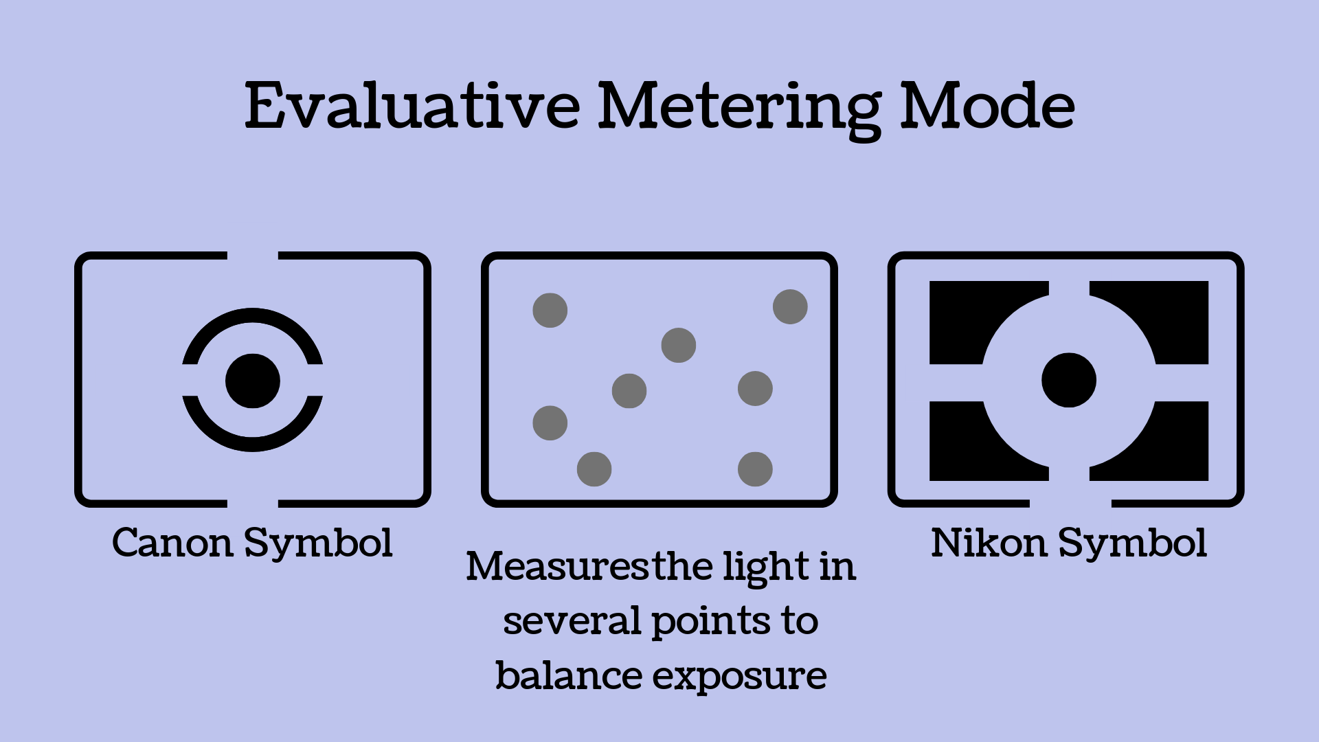 Evaluative Metering Mode.png