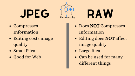 JPEG versus RAW: Qual é melhor?