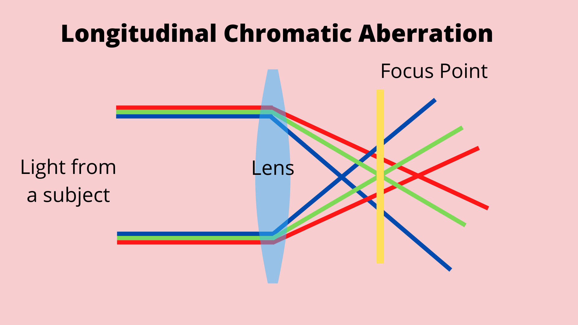AWP | Chromatic Aberration