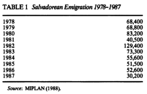 *Note, this table is estimated to be 30x beneath actual values due to those who arrived illegally.