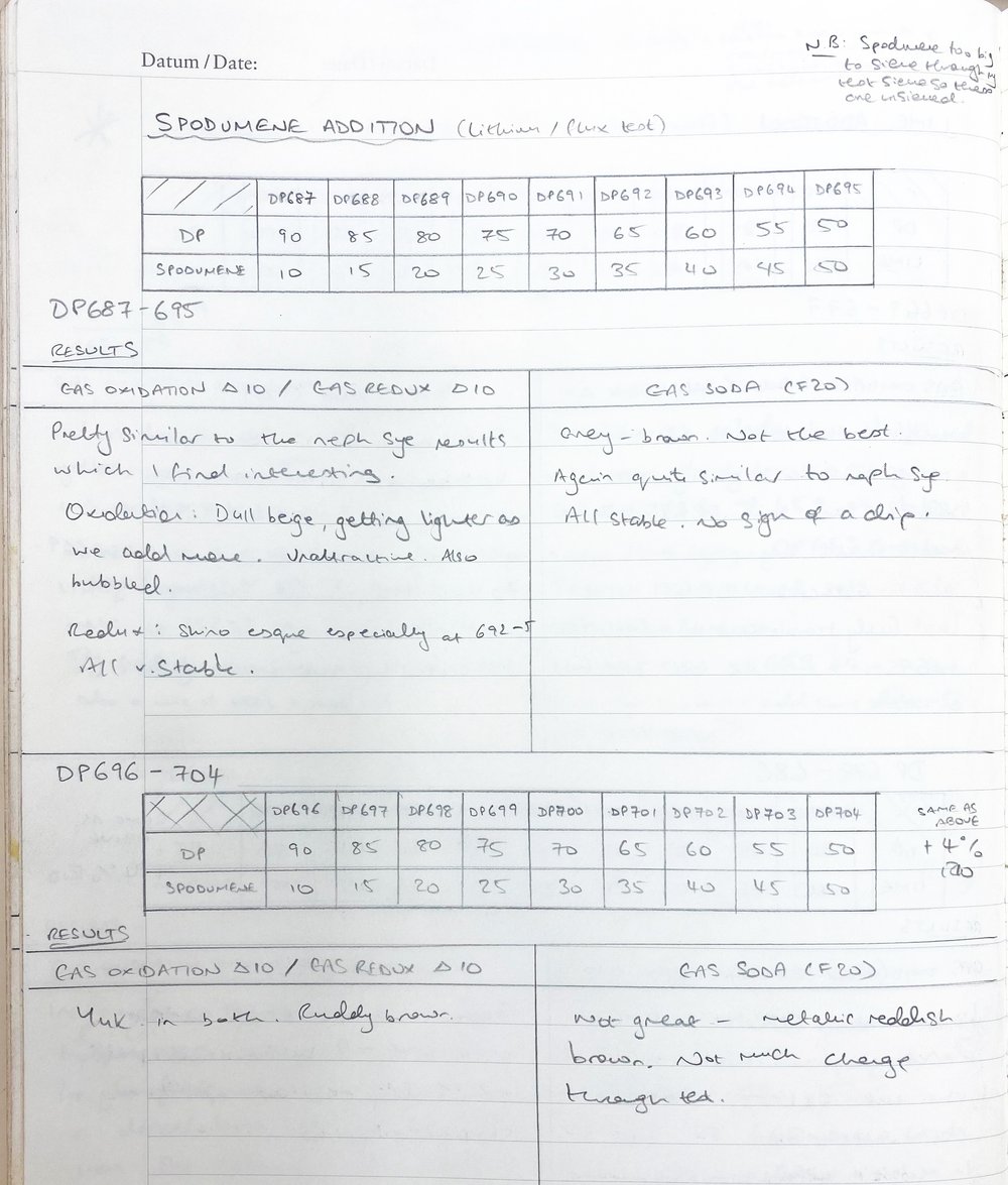 Spodumene test notes