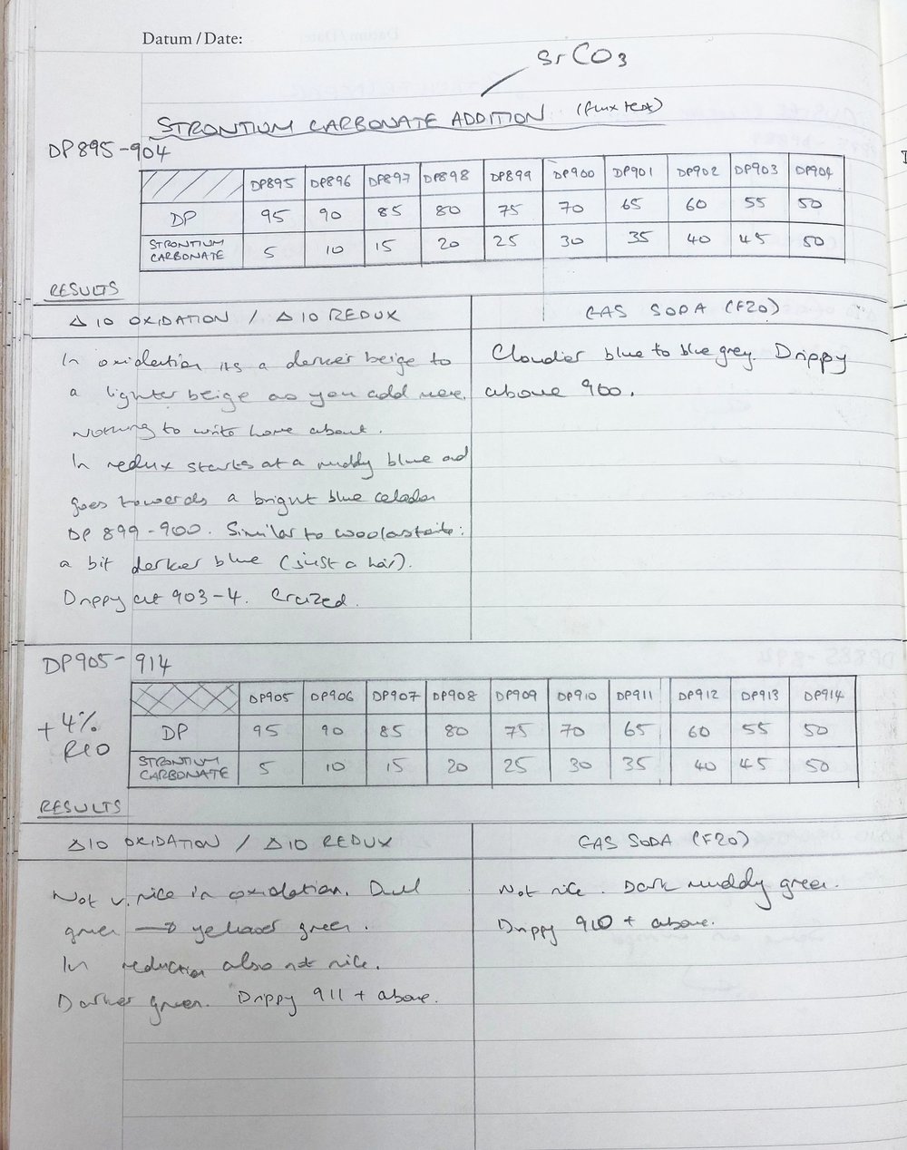 Notes on strontium carbonate addition