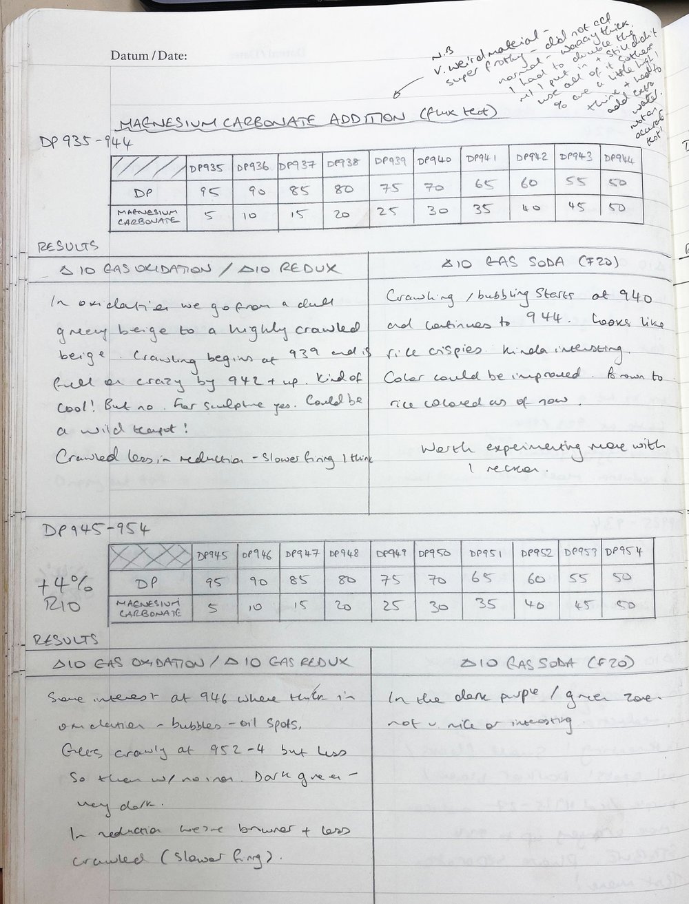 Notes on magnesium carbonate addition