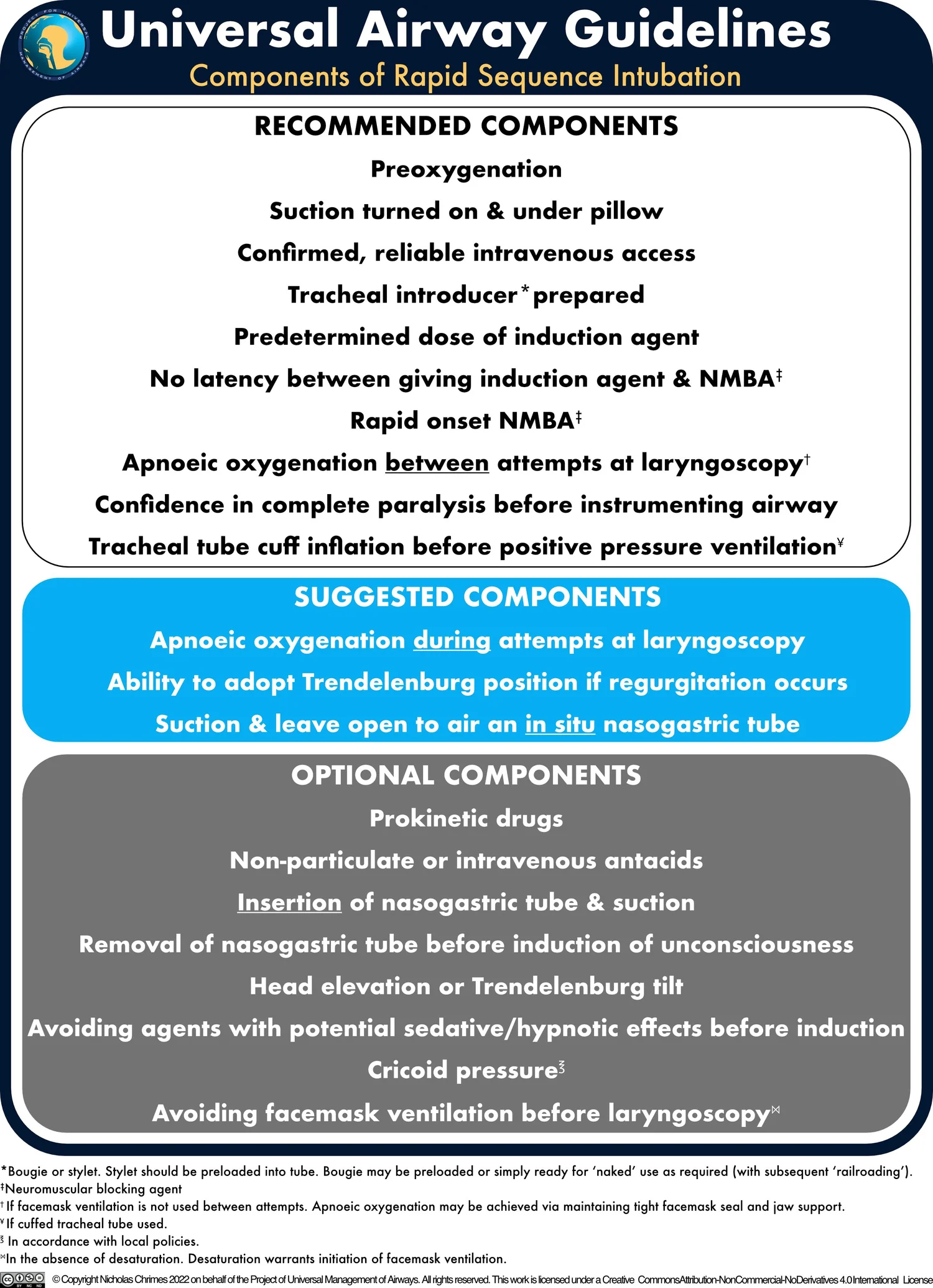 Rapid Sequence Intubation Nursing Guidelines Ajratw