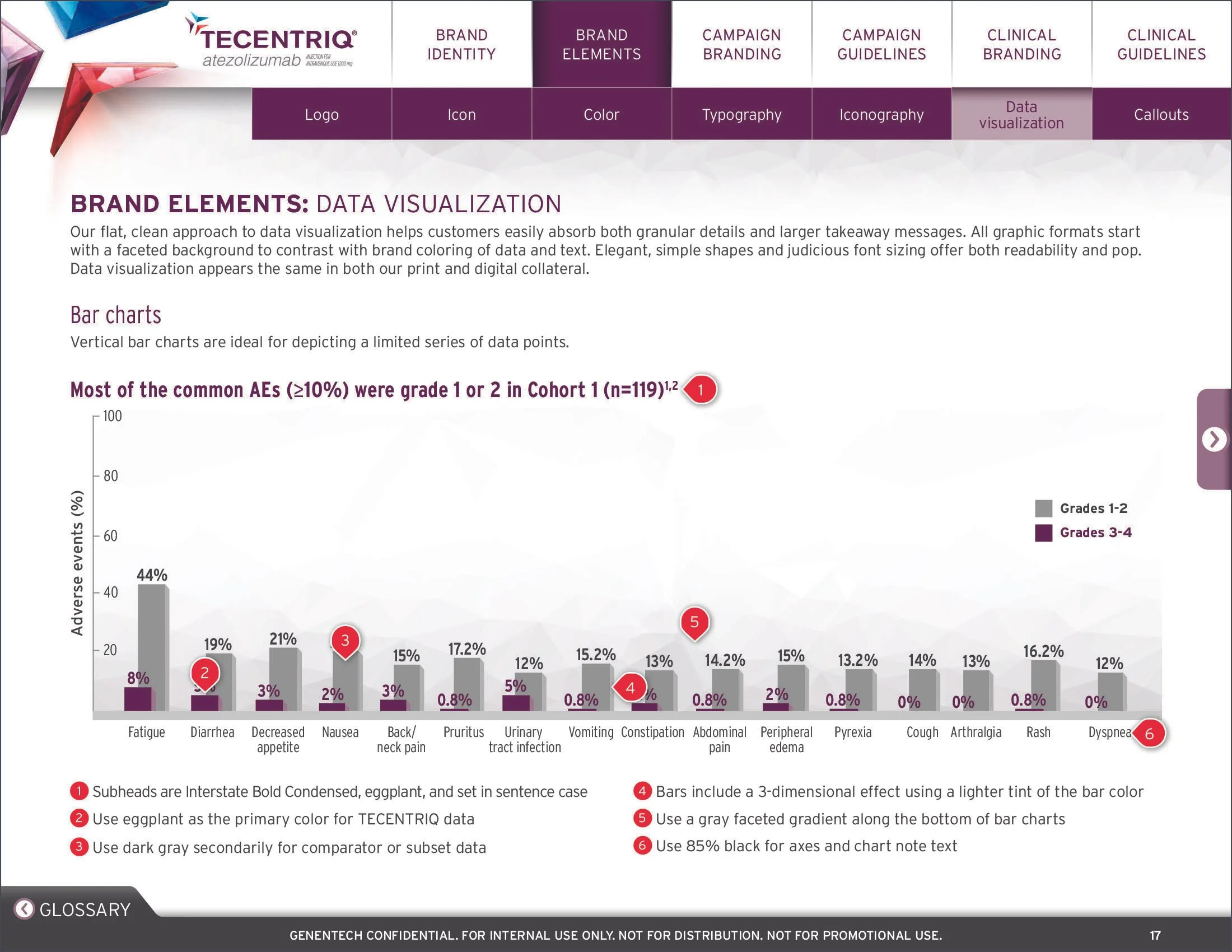 TECENTRIQ Brand Book_2017 Update-19 copy.jpg