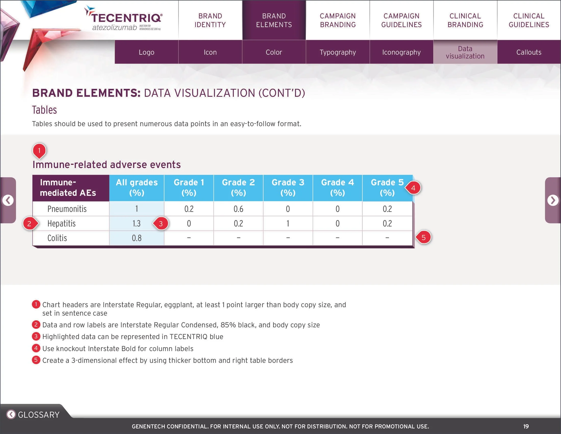 TECENTRIQ Brand Book_2017 Update-21 copy.jpg