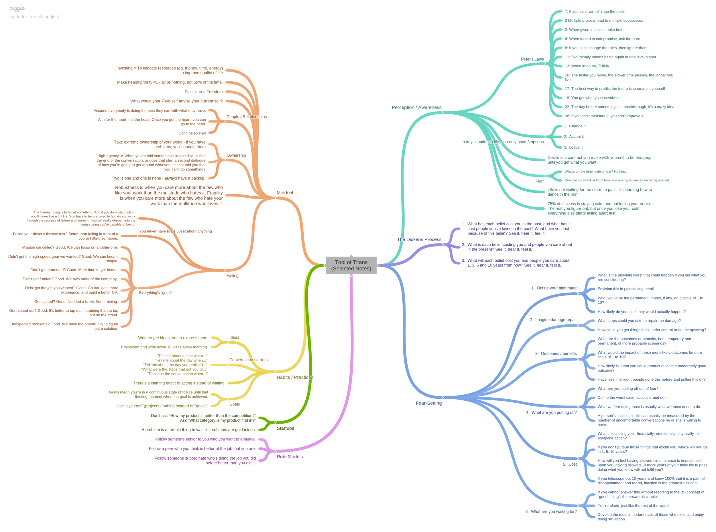 Tools of Titans Notes — Daniel Ng Digital Project Manager