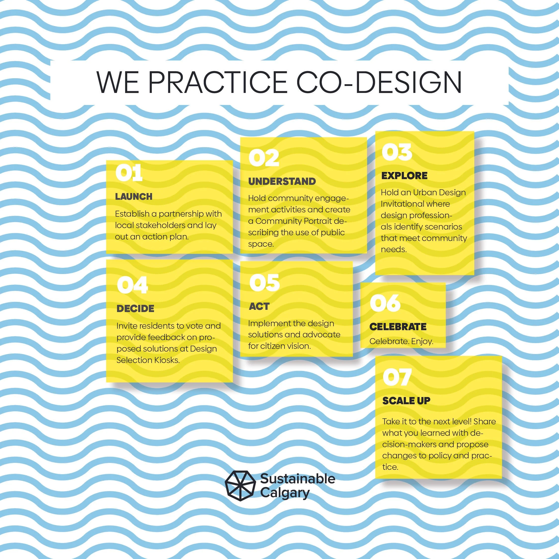 Designing Together — Sustainable Calgary