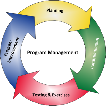 5.1.0.0%20Program%20Development%20Process.png