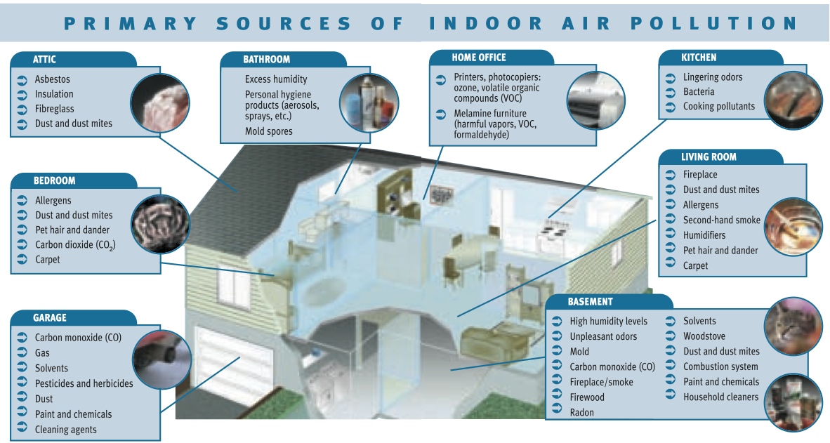 Venmar_pollution_source_120314_rev01.jpg