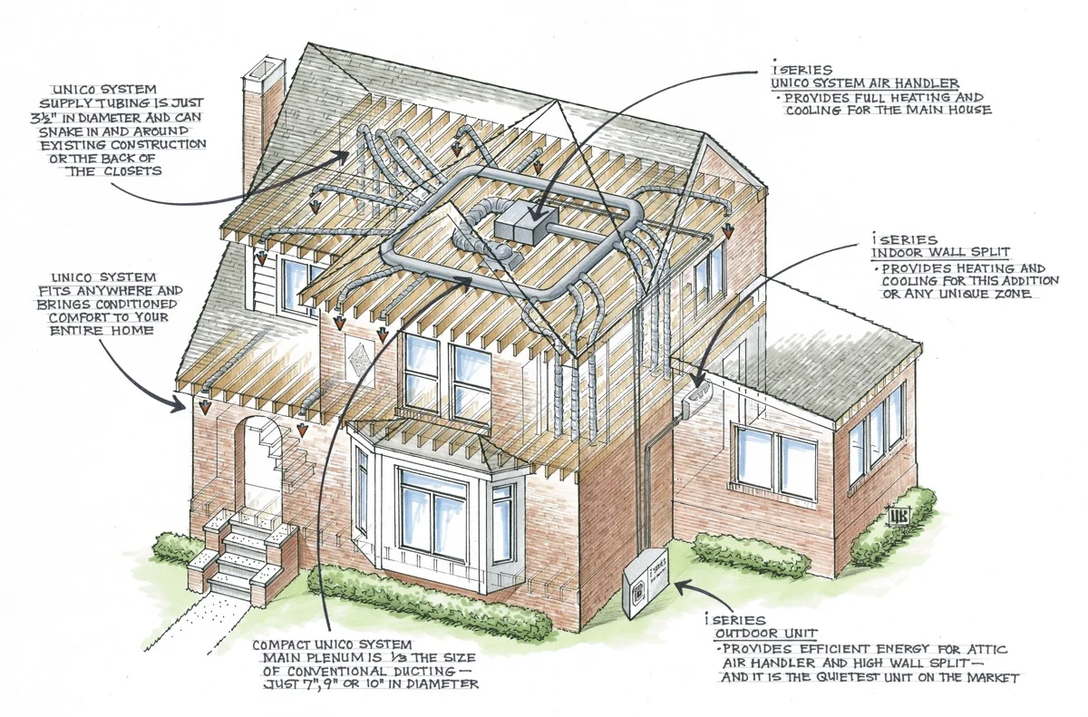 Air Conditioning Options For Homes With Boiler Systems