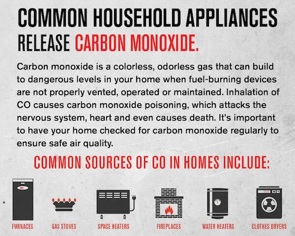 Carbon Monoxide: What You Can't See You Can Hurt You