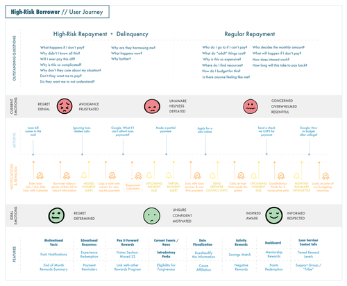 Borrower-Rewards_User-Journey.png
