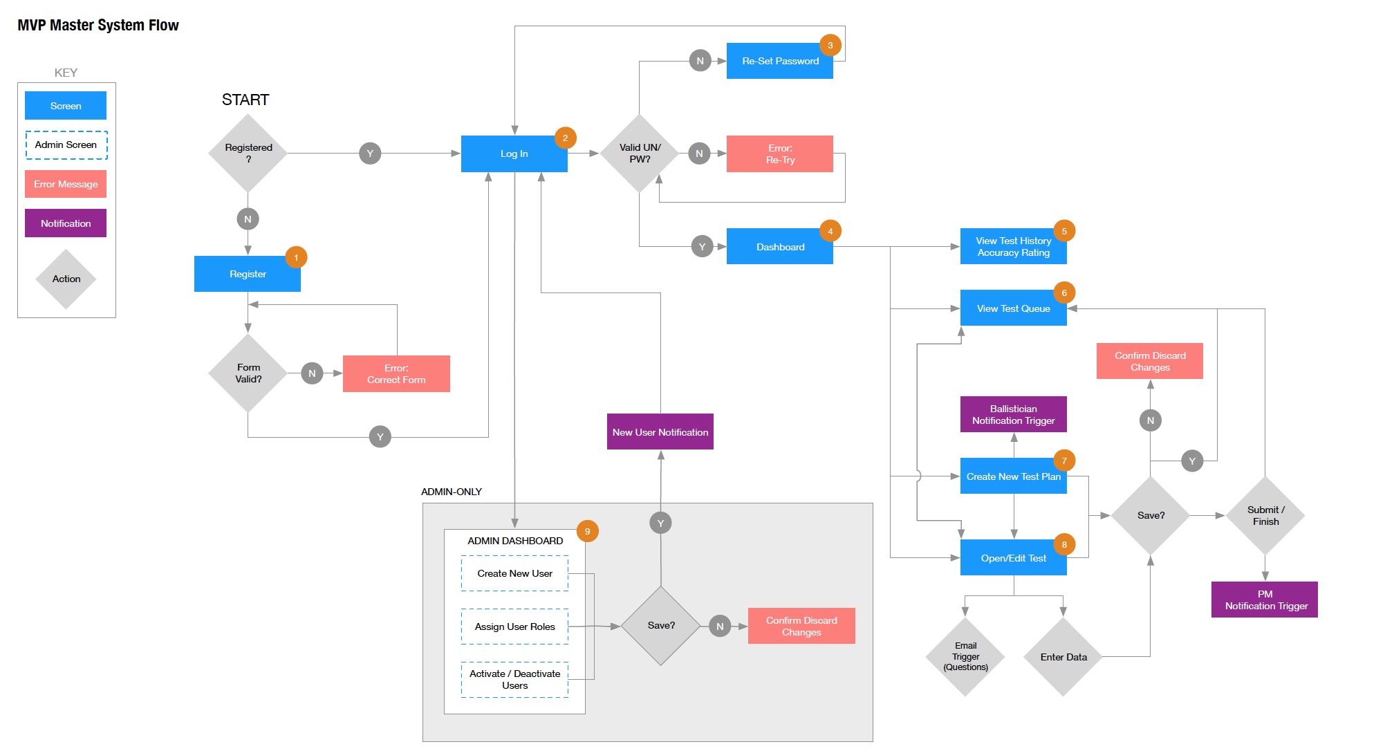 Screen Shot 2019-06-21 at 12.22.42 PM.png