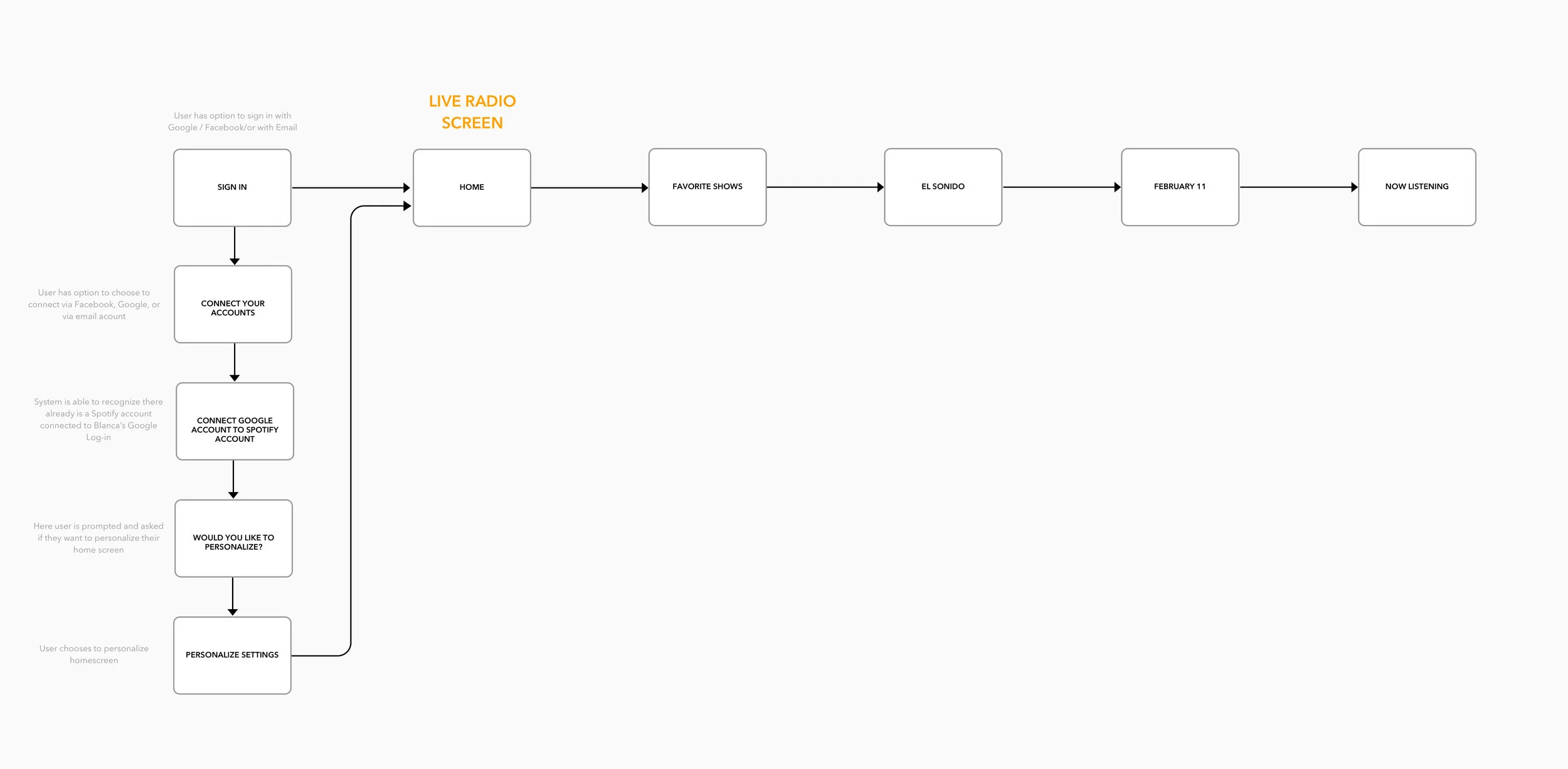 6.Scenario 2 - Personalization-V4_Onboarding.jpg