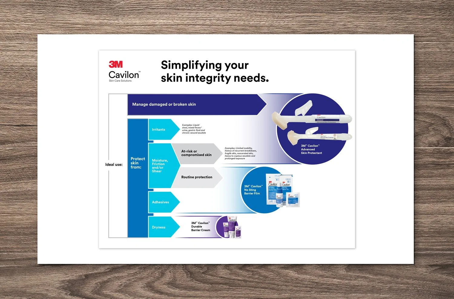  3M Cavilon Skin Products poster 
