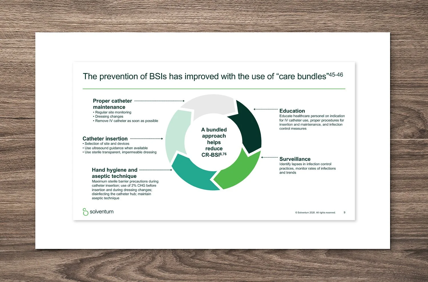  Solventum Power Point presentation slide 