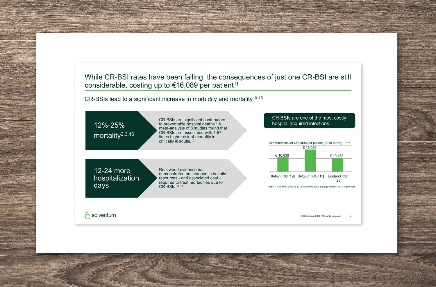  Solventum Power Point presentation slide 