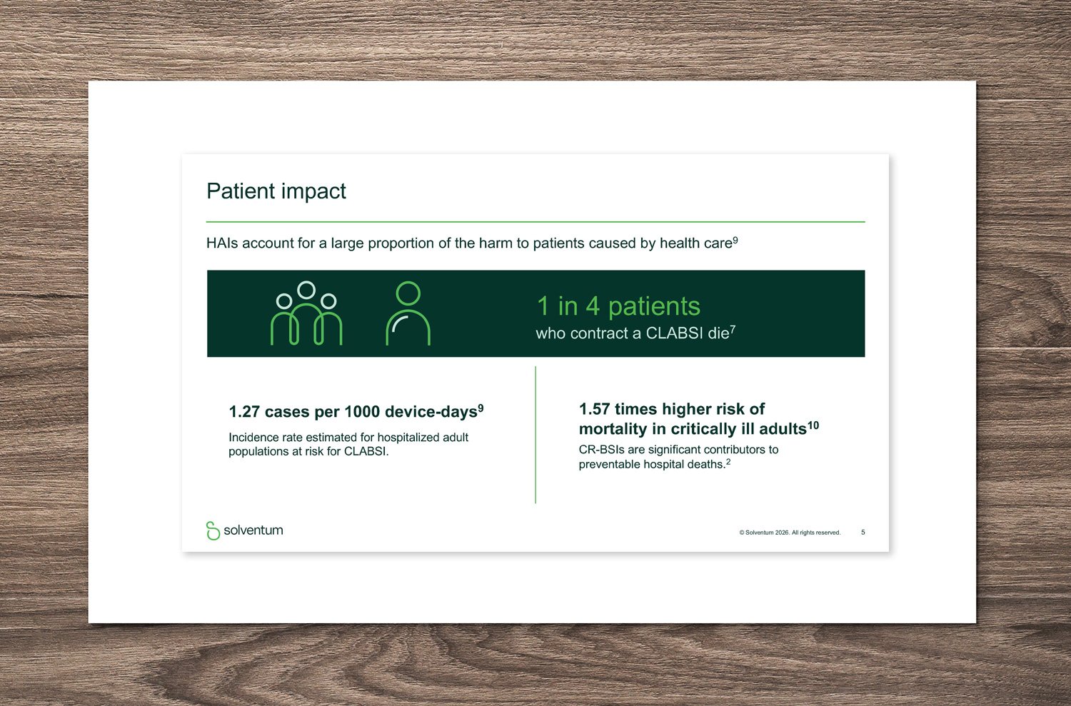  Solventum Power Point presentation slide 