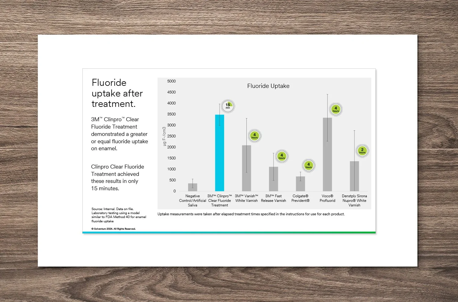  3M Clinpro Flouride Treatment Power Point presentation slide 