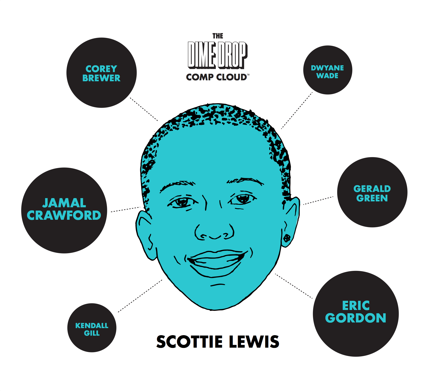 VIDEO: The Spectacular Scottie Lewis