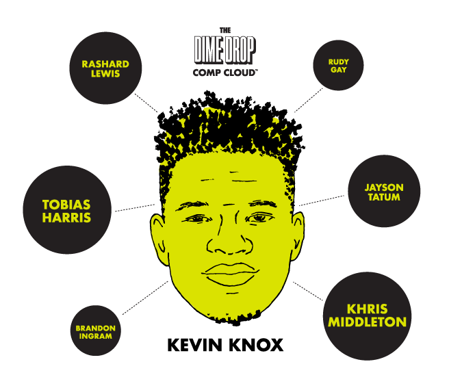 dimedrop_compcloud_kevinknox.png