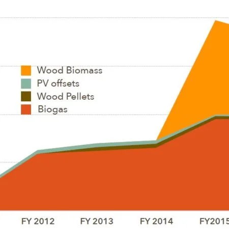 Montpelier's Municipal Energy Demand and Greenhouse Gas Emissions, FY 2011-2016