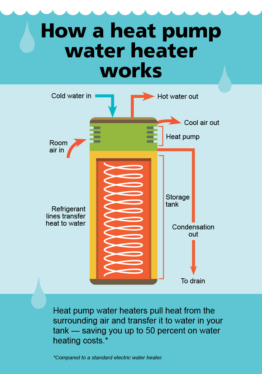 Heat Pump Hot Water Heaters: FAQ — Net Zero Montpelier