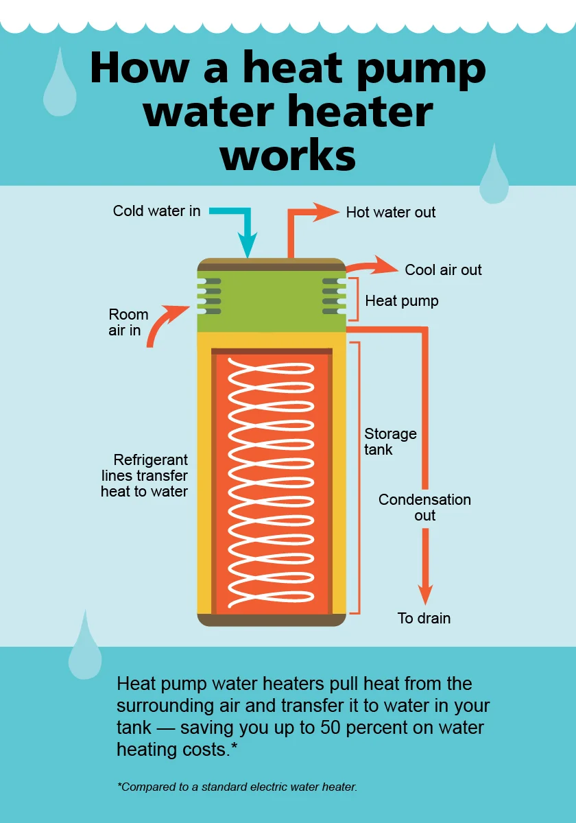 illustration-heat-pump-water-heater.jpg