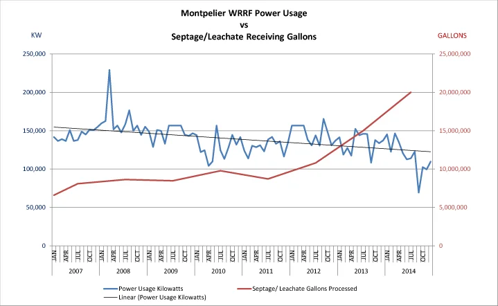 WWTP Energy Reductions vs Receiving Increases.jpg
