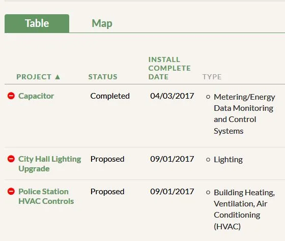 Montpelier Launches Revolving Loan Fund for Energy Saving Projects
