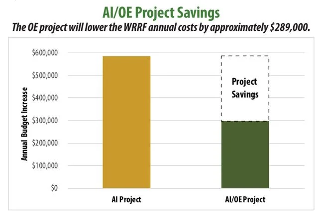 What You Need To Know About Organics to Energy