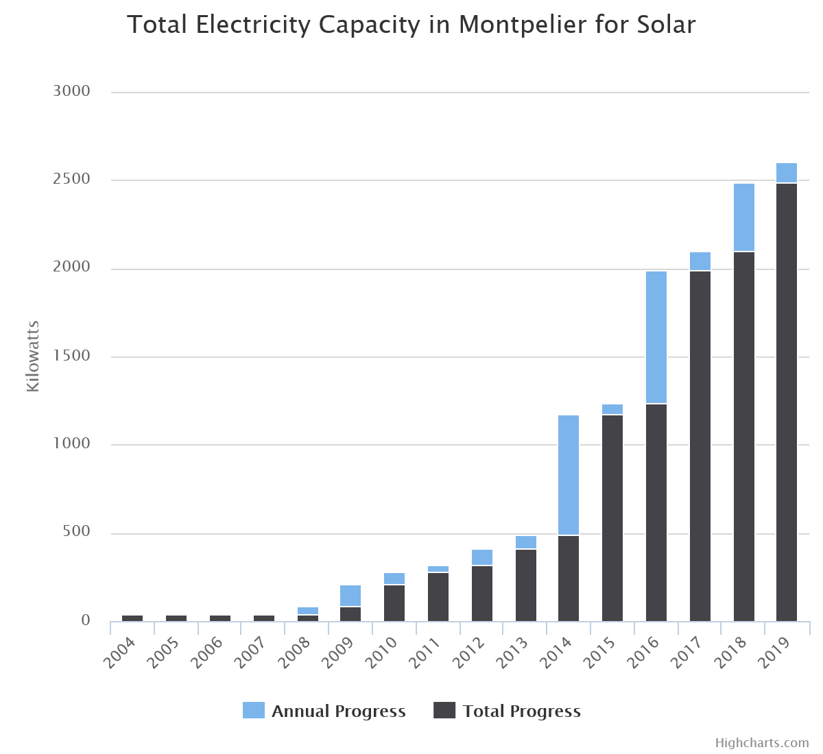 solarcapacity.png