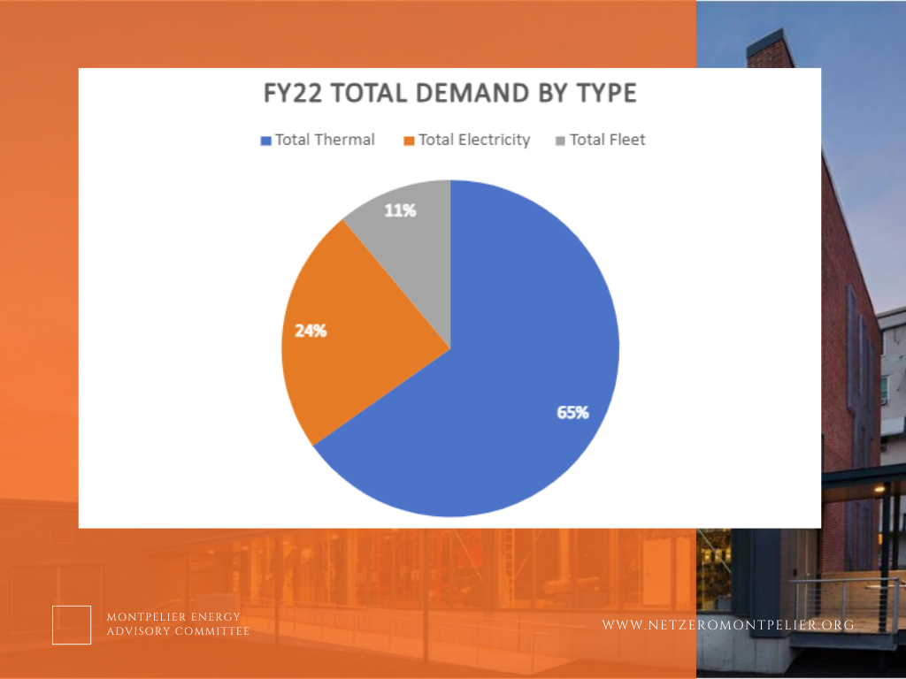 FY22 by type.png