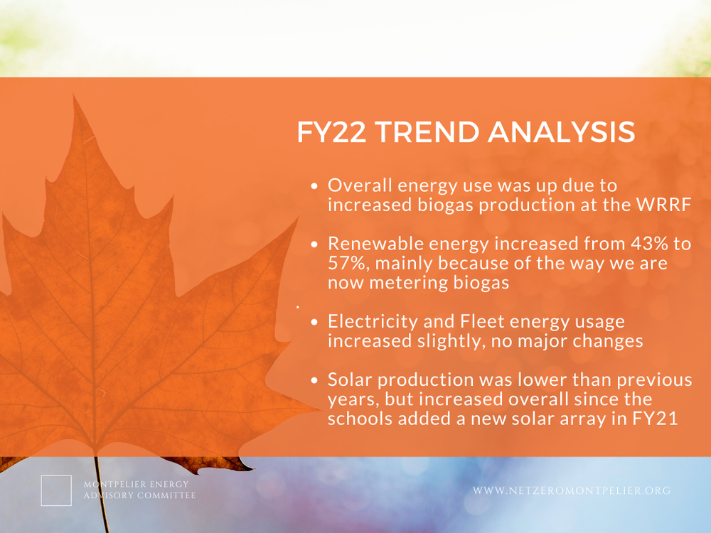 FY22 Trend Analysis.png