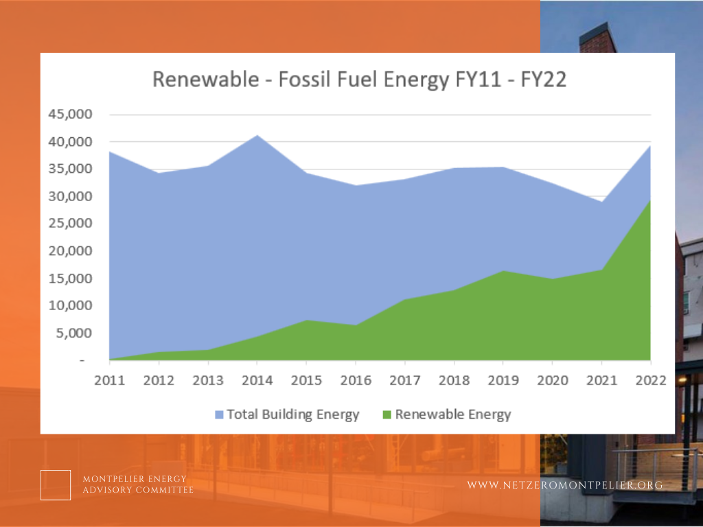 Growth of Renewables.png