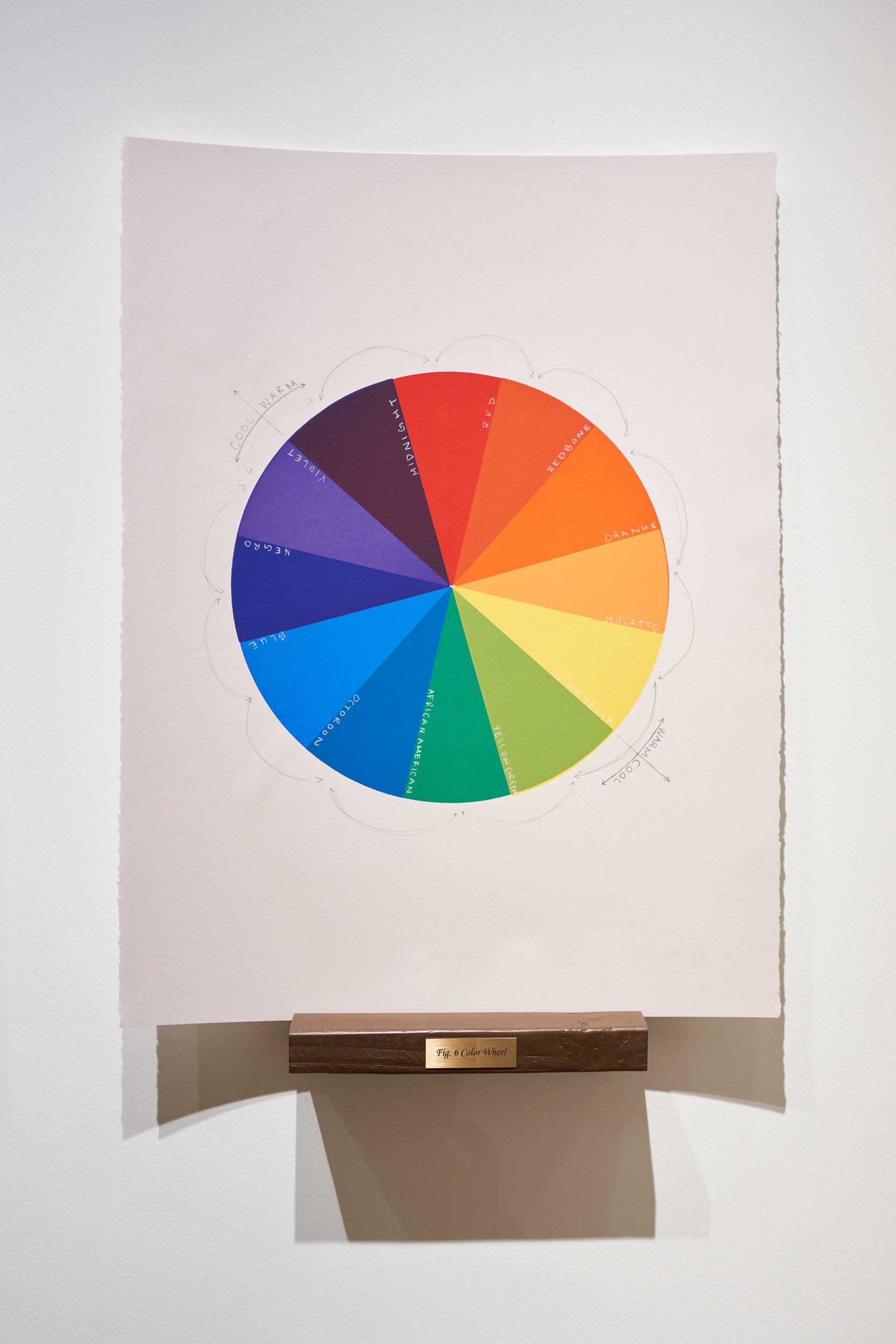 see Fig. 6: Color Wheel