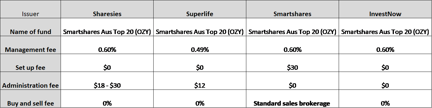 Current as at November 2018